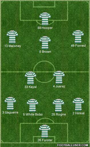 Celtic Formation 2011