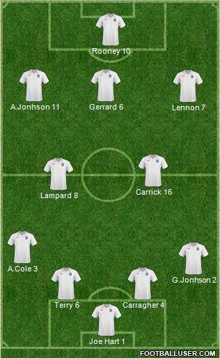 England Formation 2011
