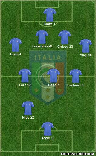 Italy football formation