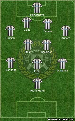 Udinese Formation 2011