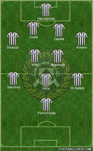 Udinese football formation