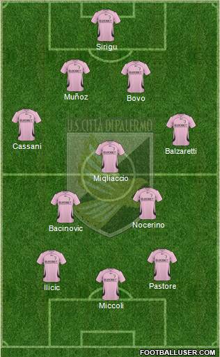 Città di Palermo Formation 2011