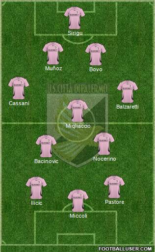 Città di Palermo football formation