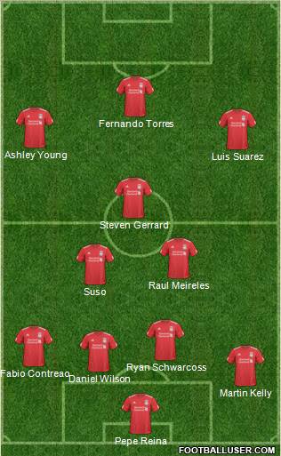 Liverpool Formation 2011