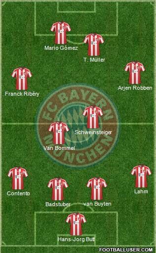 FC Bayern München Formation 2011