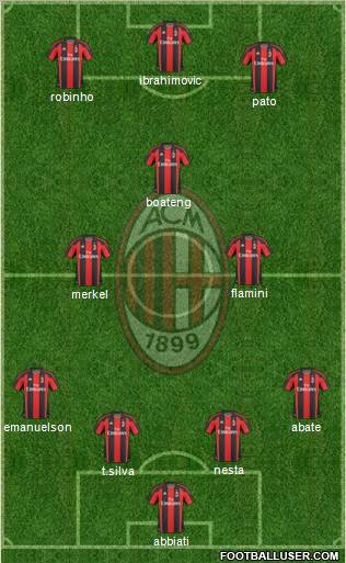 A.C. Milan Formation 2011