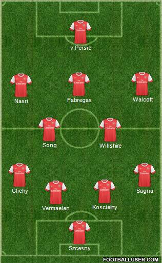 Arsenal Formation 2011
