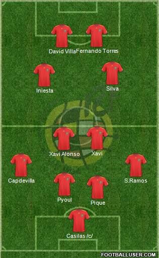 Spain Formation 2011