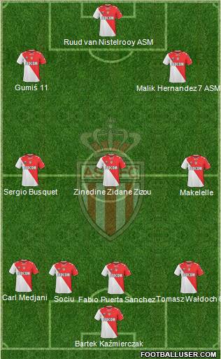 AS Monaco FC Formation 2011