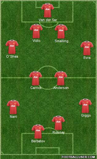 Manchester United Formation 2011