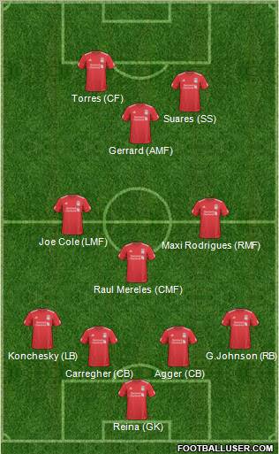 Liverpool Formation 2011