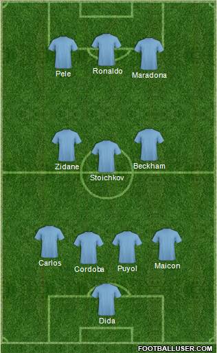 Dream Team Formation 2011