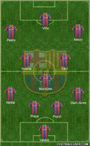F.C. Barcelona Formation 2011