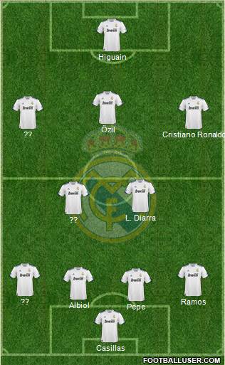 Real Madrid C.F. Formation 2011