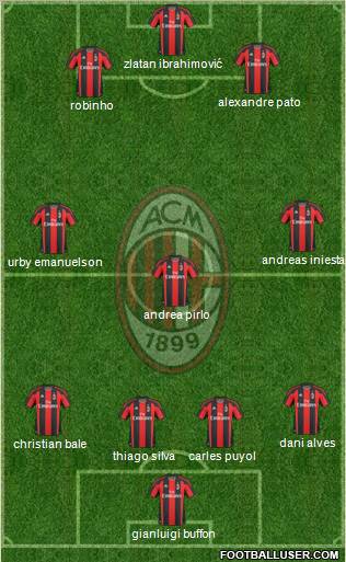 A.C. Milan Formation 2011