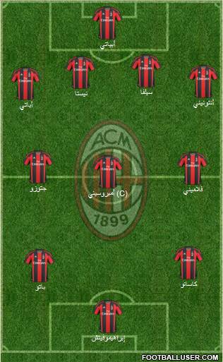 A.C. Milan Formation 2011