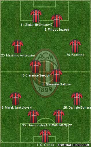 A.C. Milan Formation 2011