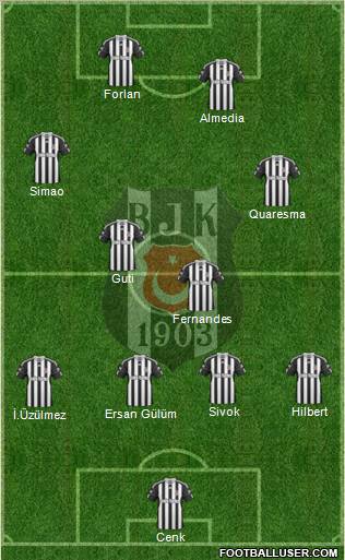 Besiktas JK Formation 2011