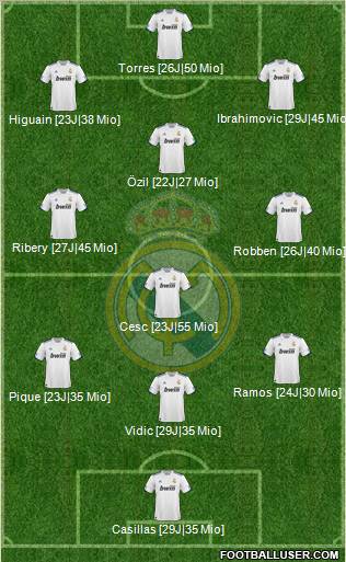 Real Madrid C.F. Formation 2011