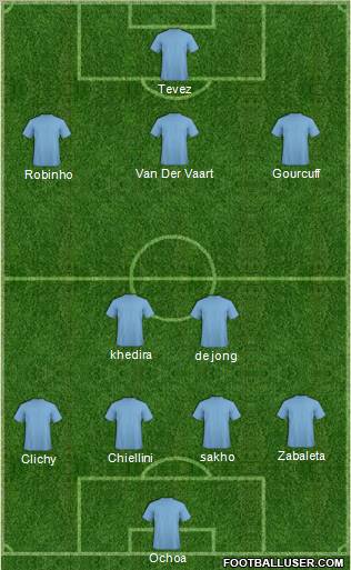 Football Manager Team Formation 2011