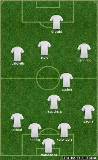 Football Manager Team Formation 2011