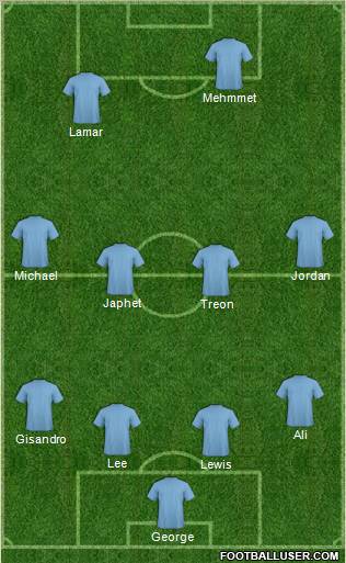 Champions League Team Formation 2011