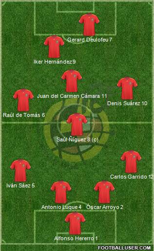 Spain Formation 2011