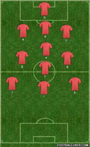 Dream Team Formation 2011