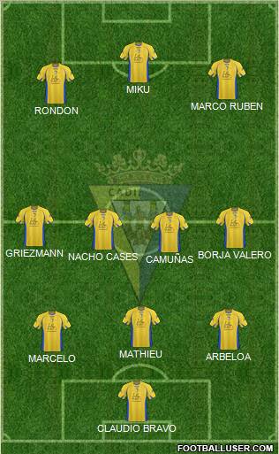 Cádiz C.F., S.A.D. football formation