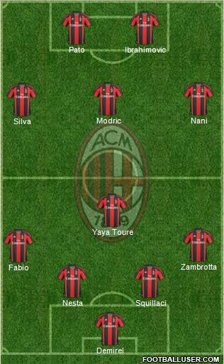A.C. Milan Formation 2011