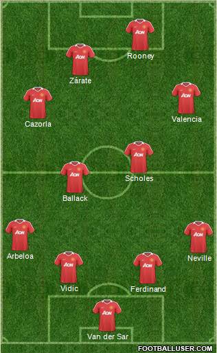 Manchester United Formation 2011