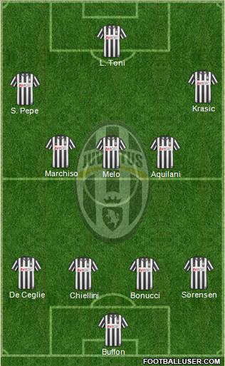 Juventus Formation 2011