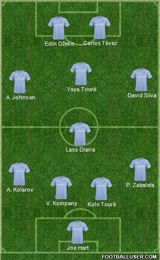 Manchester City Formation 2011