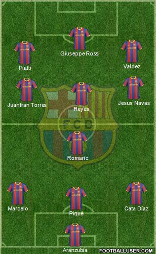 F.C. Barcelona Formation 2011