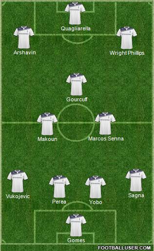 Tottenham Hotspur Formation 2011