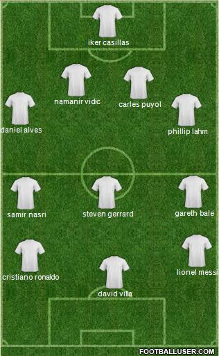 Dream Team Formation 2011