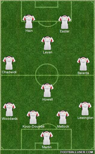 Milton Keynes Dons Formation 2011