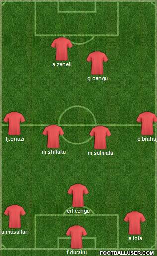 Champions League Team Formation 2011