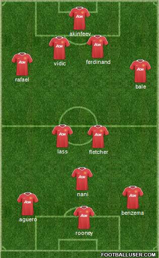Manchester United Formation 2011