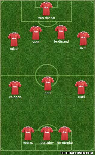Manchester United Formation 2011
