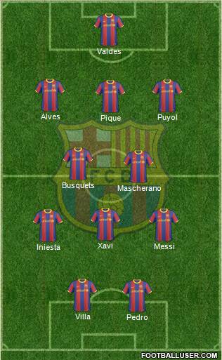 F.C. Barcelona Formation 2011