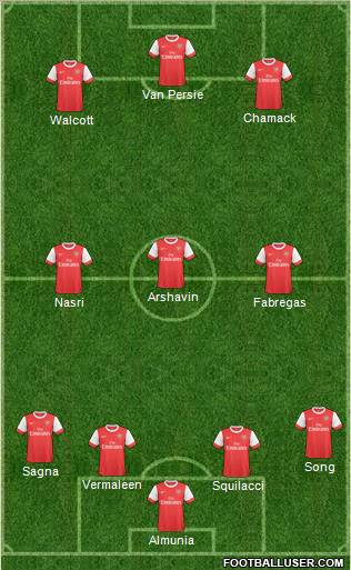 Arsenal Formation 2011