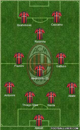 A.C. Milan Formation 2011