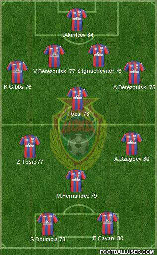 CSKA Moscow football formation