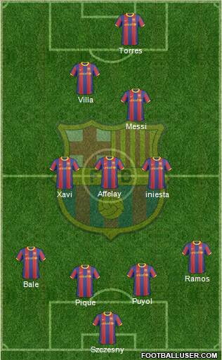 F.C. Barcelona Formation 2011