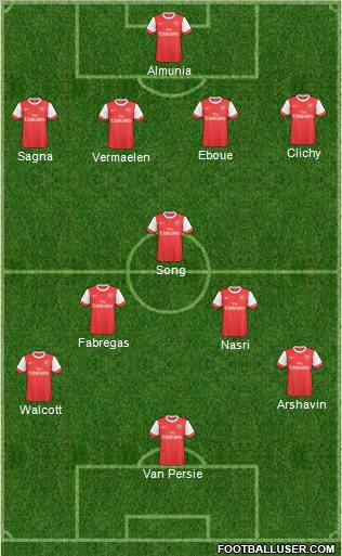 Arsenal Formation 2011