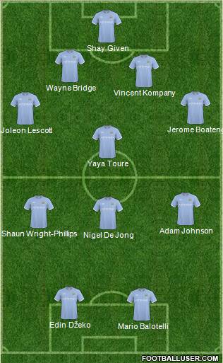 Manchester City Formation 2011