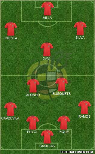 Spain Formation 2011