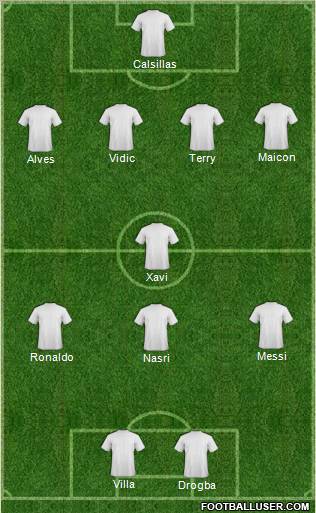 Dream Team Formation 2011