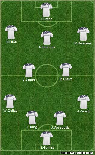 Tottenham Hotspur Formation 2011